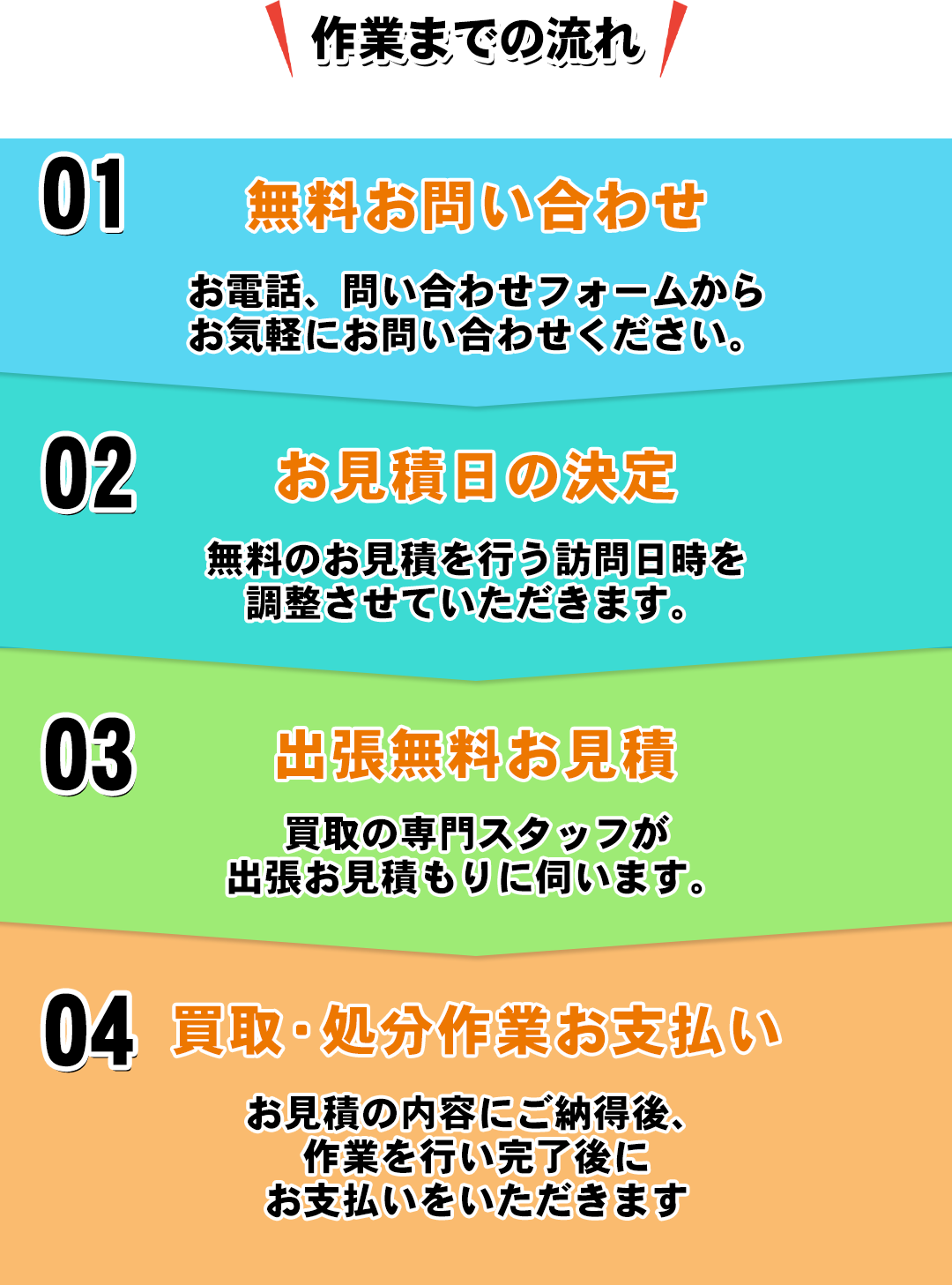 セクション7